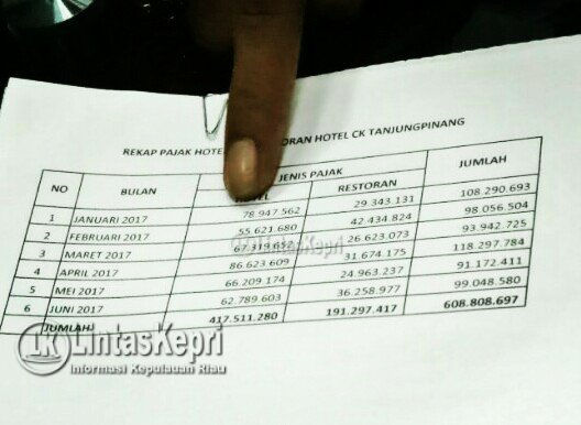 Rekap pajak hotel dan restoran CK Tanjungpinang yang menunggak dari Januari hingga Juni 2017.