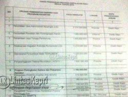 Dari Dua Program Disdik Kepri Habiskan Dana Rp 15,7 M