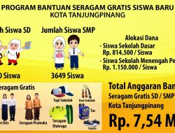 Peserta Lelang Seragam Sekolah Gratis Kosong, ULP Turunkan Persyaratan