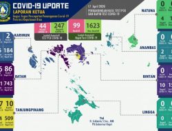 Butuh Dukungan Warga, Isdianto Yakin Wabah Covid19 Segera Berakhir