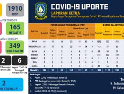 ODP Covid-19 di Kepri Hampir 2.000 Orang