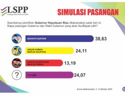 Hasil Survei LSPP Pilkada Kepri: INSANI Unggul dari AMAN dan SINERGI