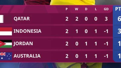 Timnas Indonesia U-23 Tekuk Australia 1-0, Melompat ke Posisi Kedua Klasemen Grup A