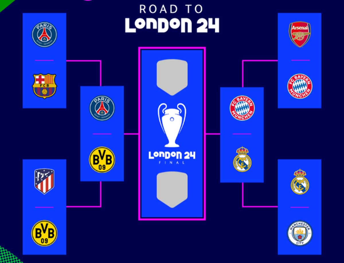 4 Tim Pastikan Lolos Semifinal Liga Champions