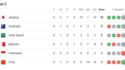 klasemen-kualifikasi-piala-dunia