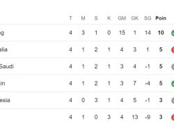Klasemen Kualifikasi Piala Dunia 2026: Jepang Kokoh di Puncak, Indonesia Masih Berpeluang Lolos