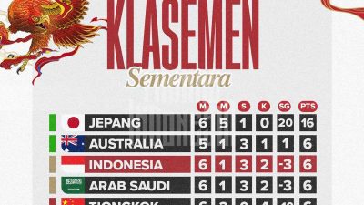 Timnas Indonesia Tundukkan Arab Saudi 2-0, Naik ke Peringkat Ketiga Klasemen Grup C