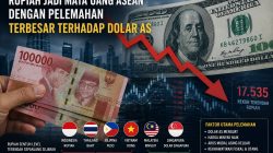 Rupiah Jadi Mata Uang ASEAN dengan Tekanan Terbesar terhadap Dolar AS. Dok : Istimewa