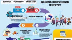 Antusiasme Tinggi, Calon Pendaftar Beasiswa Bintan Diminta Teliti Baca Ketentuan. Dok : Kominfo Kabupaten Bintan
