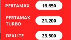 Pertamax Resmi Naik, Harga Tembus Rp16.250 per Liter Mulai Hari Ini