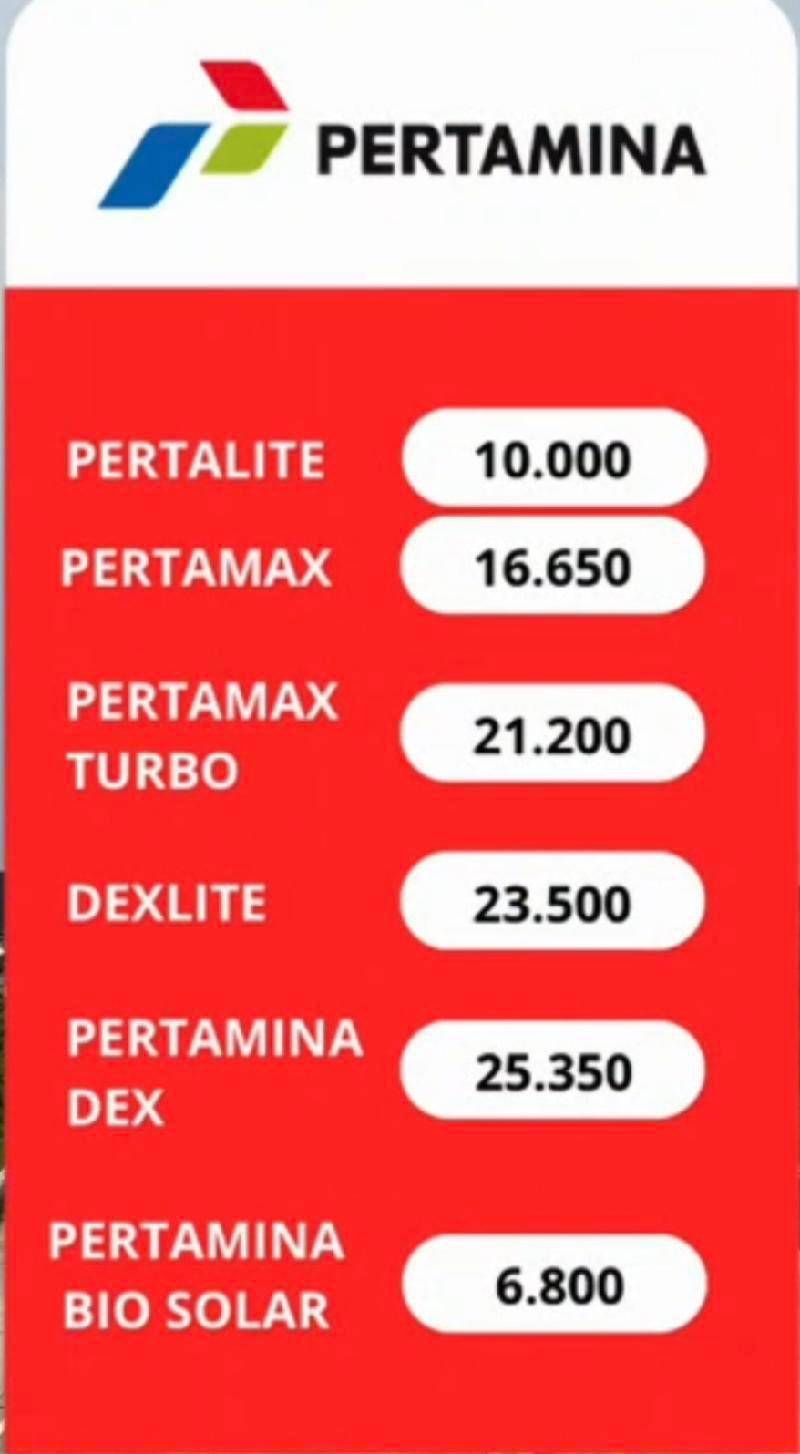 arga Pertamax naik dari Rp12.300 menjadi Rp16.250 per liter mulai 10 Juni 2026. Dok : Istimewa