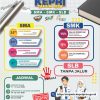 SPMB Kepri 2026 Digelar Sepenuhnya Online, Berikut Tahapan dan Jadwal Lengkapnya