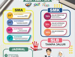 SPMB Kepri 2026 Digelar Sepenuhnya Online, Berikut Tahapan dan Jadwal Lengkapnya
