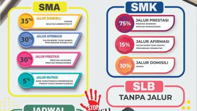 SPMB Kepri 2026 Digelar Sepenuhnya Online, Berikut Tahapan dan Jadwal Lengkapnya