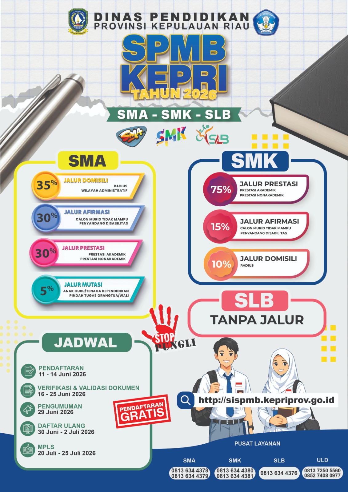SPMB Kepri 2026 Digelar Sepenuhnya Online, Berikut Tahapan dan Jadwal Lengkapnya. Dok : Dinas Pendidikan Provinsi Kepulauan Riau