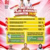 Pemutihan Pajak Kendaraan Kepri Dimulai Besok, Denda Dihapus 100 Persen