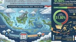 BMKG Ungkap Prediksi Musim Hujan Kepri 2026/2027, Tanjungpinang Diprakirakan Capai Puncak pada Januari 2027. Dok : Istimewa
